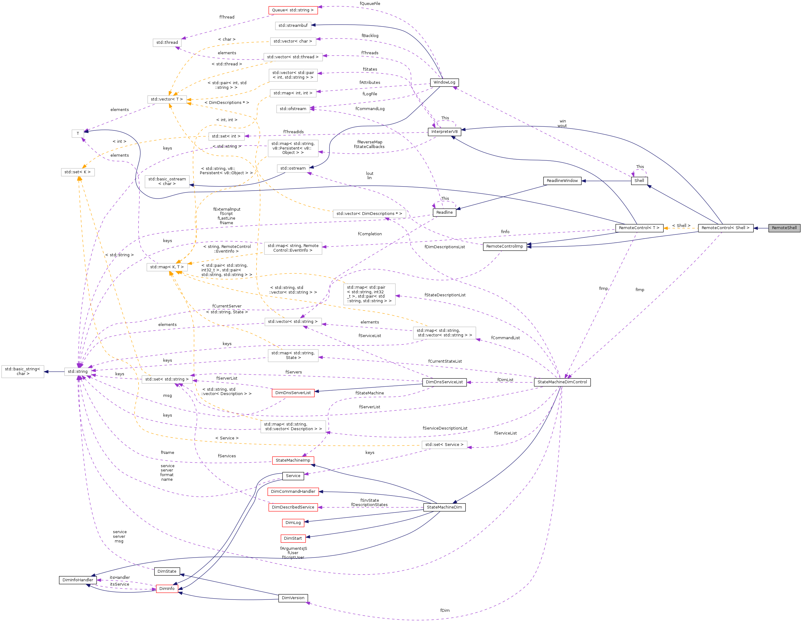 Collaboration graph