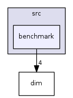 dim/src/benchmark