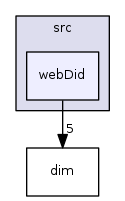 dim/src/webDid