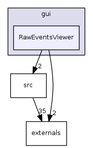 gui/RawEventsViewer